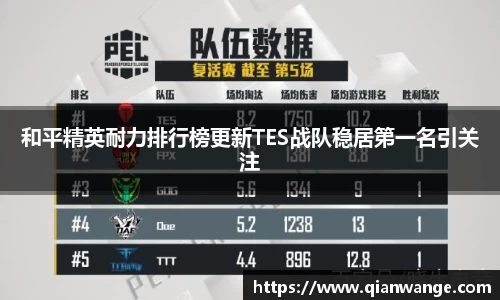 和平精英耐力排行榜更新TES战队稳居第一名引关注