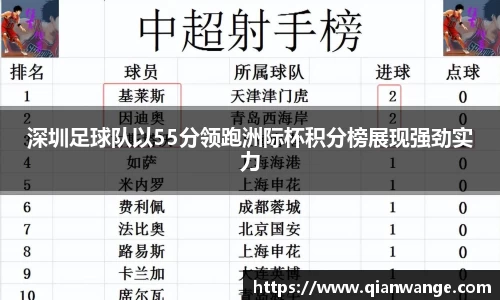 深圳足球队以55分领跑洲际杯积分榜展现强劲实力